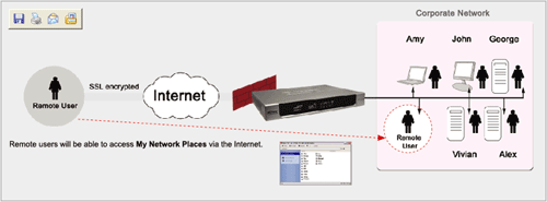 Advanced SSL Applications