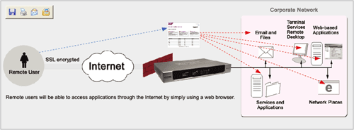 Advanced SSL Applications