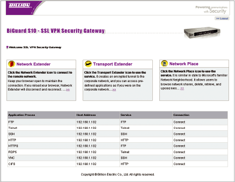 Advanced SSL Applications