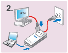 BiPAC 2072- HomePlug AV 200 Ethernet Bridge with AC Pass Through
