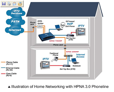 BiPAC 2080H series - 128Mbps HCNA Coax Ethernet Bridge