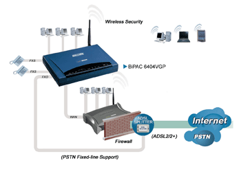 Firewall ADSL Router