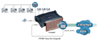 Firewall ADSL Router