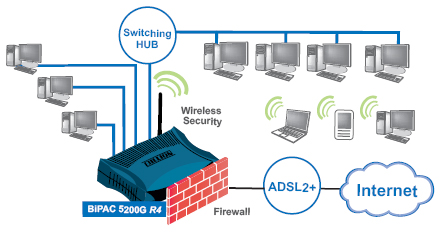 BiPAC 5200G R4 - 802.11g ADSL2+ Firewall Router