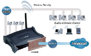 Application Diagram (BiPAC 7300 ADSL2+ Firewall Router with EZSO and QoS)