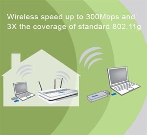 BiPAC 3010N - Draft 802.11n Wireless USB Adapter - Application Diagram