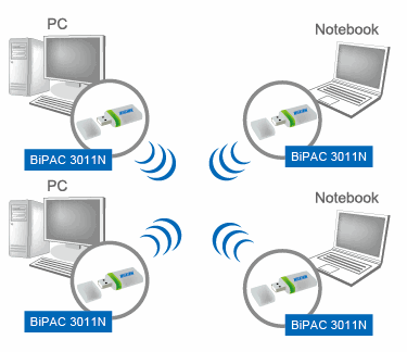 BiPAC 7300N - Draft 802.11n ADSL2+ / Broadband Router