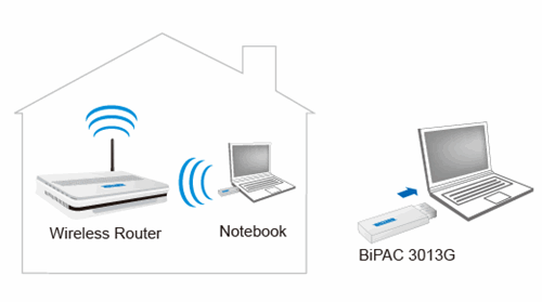 BiPAC 7300N - Draft 802.11n ADSL2+ / Broadband Router