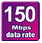 Draft 802.11n ADSL2+ Firewall Router - Wireless speed up to 300Mbps and 3X the coverage of standard 802.11g