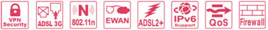 VPN ADSL 3G 802.11n EWAN IPv6 QoS Firewall