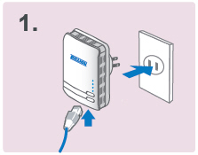 BiPAC 2071- HomePlug AV 200 Wall Plug Ethernet Adapter