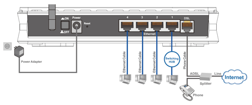 BiPAC 7300N - Draft 802.11n ADSL2+ / Broadband Router